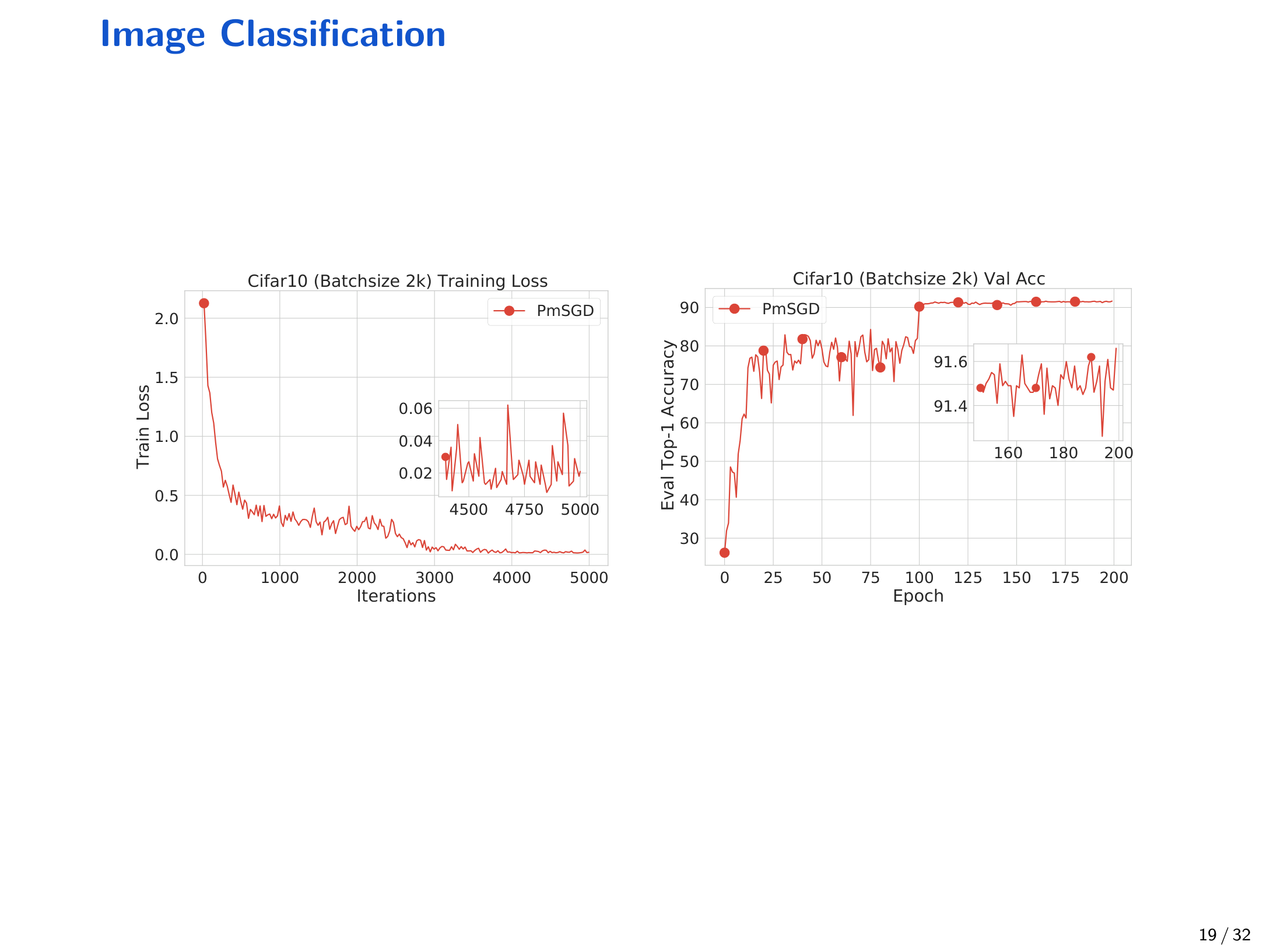 CIFAR-10: large batch training curves